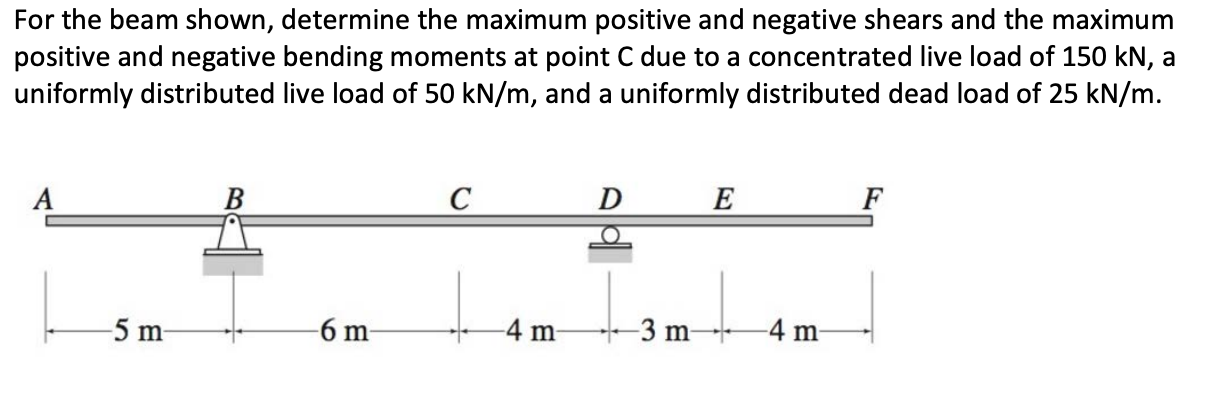 Solved For the beam shown, determine the maximum positive | Chegg.com