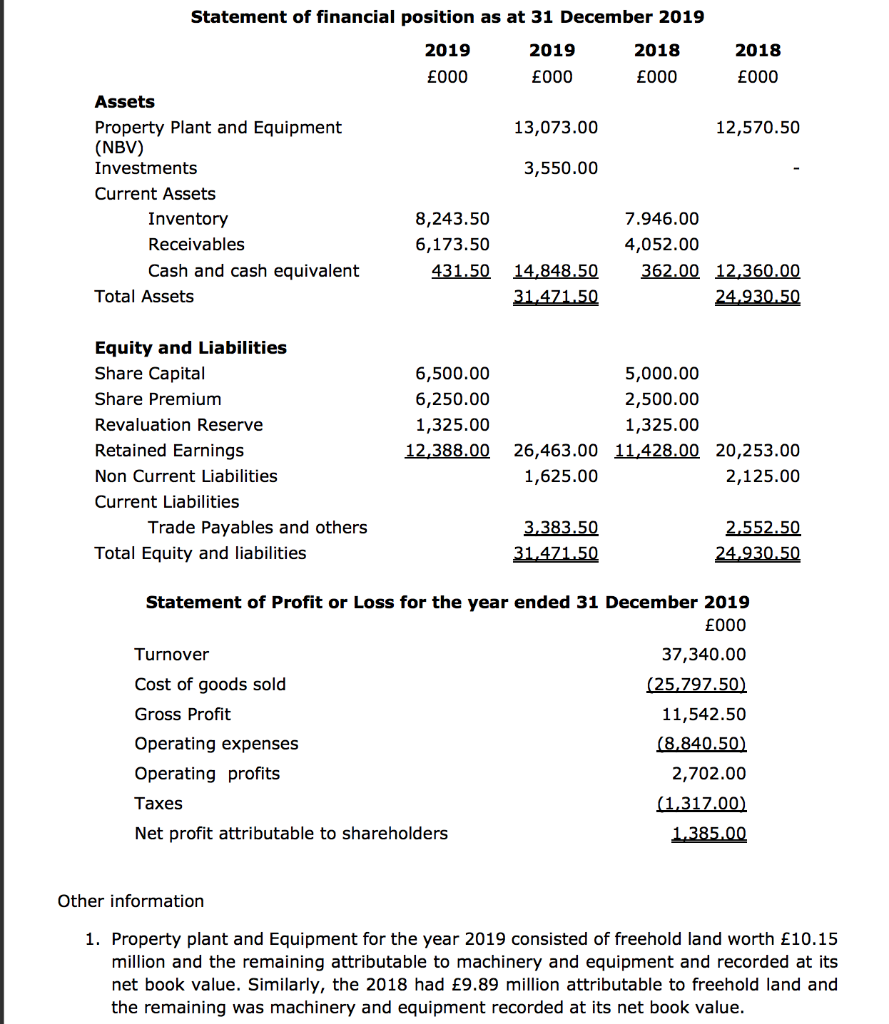 statement-of-financial-position