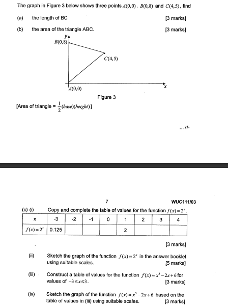 Solved The Graph In Figure 3 Below Shows Three Points | Chegg.com