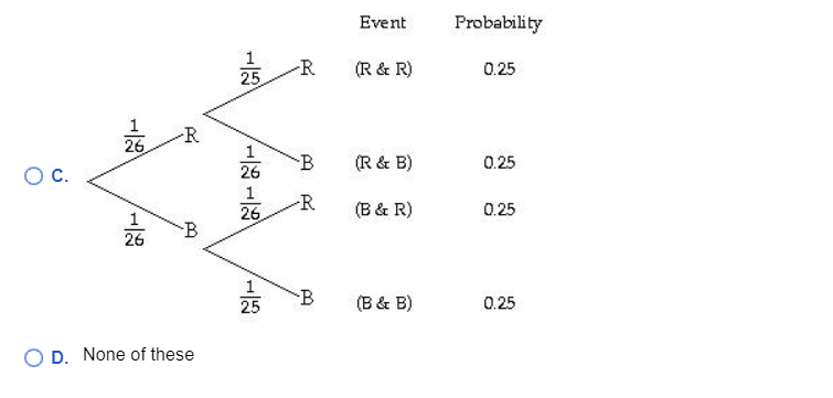 Solved Draw a tree diagram to represent the problem. At the | Chegg.com