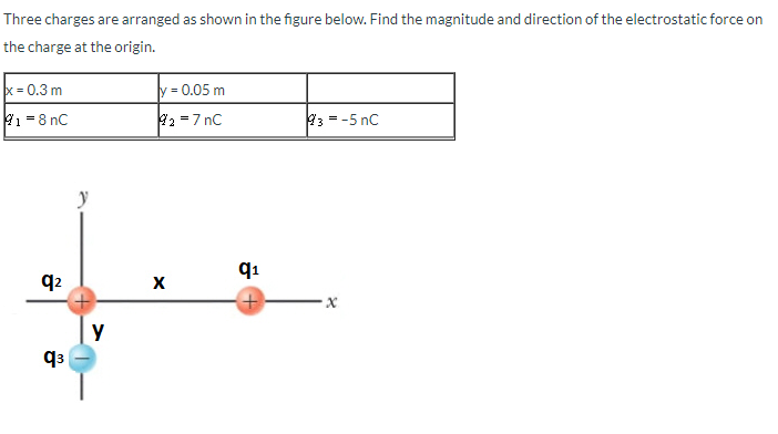 Solved 0 N At 77 5º Above X Axis 0 N At 8 Chegg Com