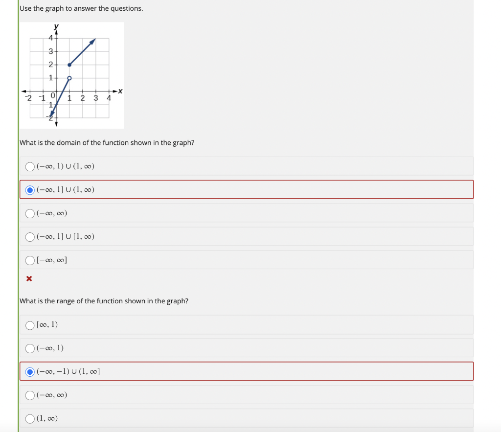 Solved Use the graph to answer the questions. 4 3 2 1 O X 1 | Chegg.com