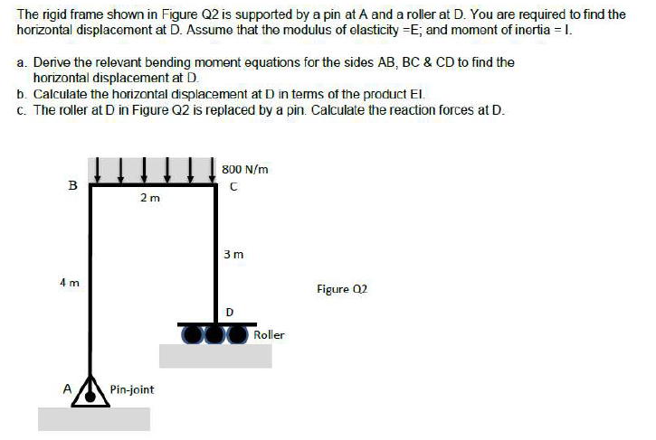 Solved The rigid frame shown in Figure Q2 is supported by a | Chegg.com