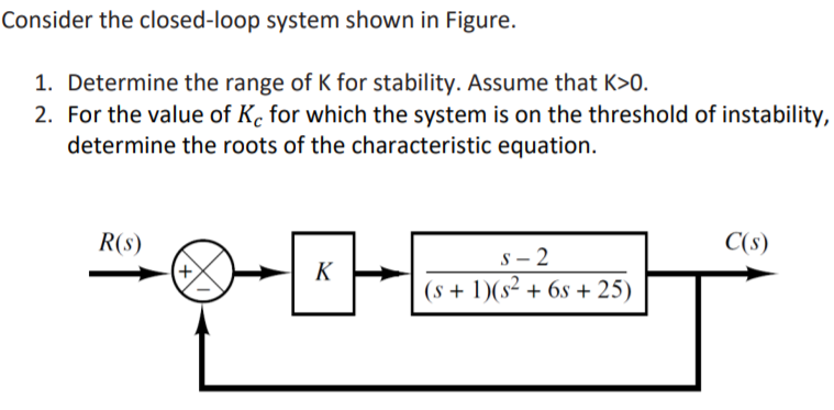 Solved Consider the closed loop system shown in Figure. 1. Chegg