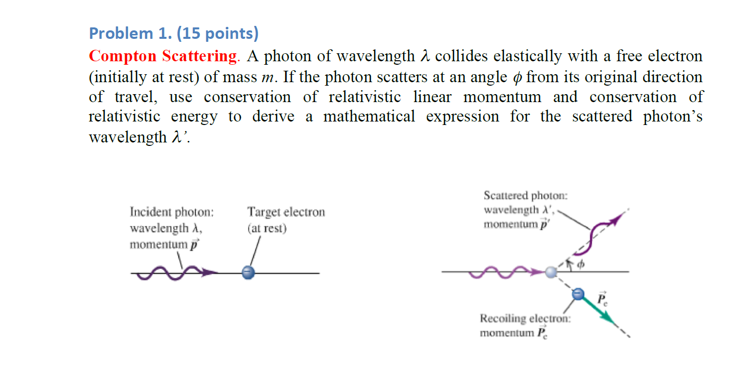 Solved Problem 1. (15 points) Compton Scattering. A photon | Chegg.com