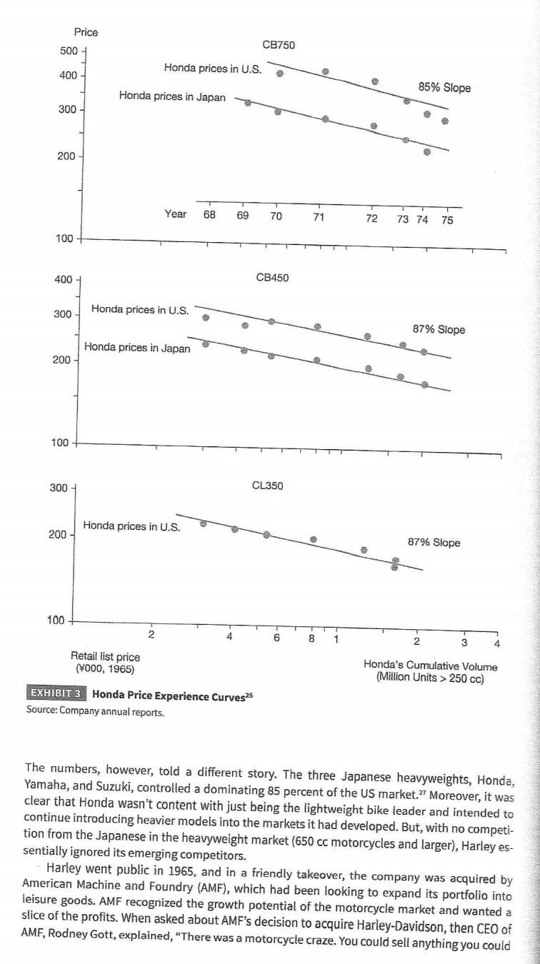 harley davidson case study answers