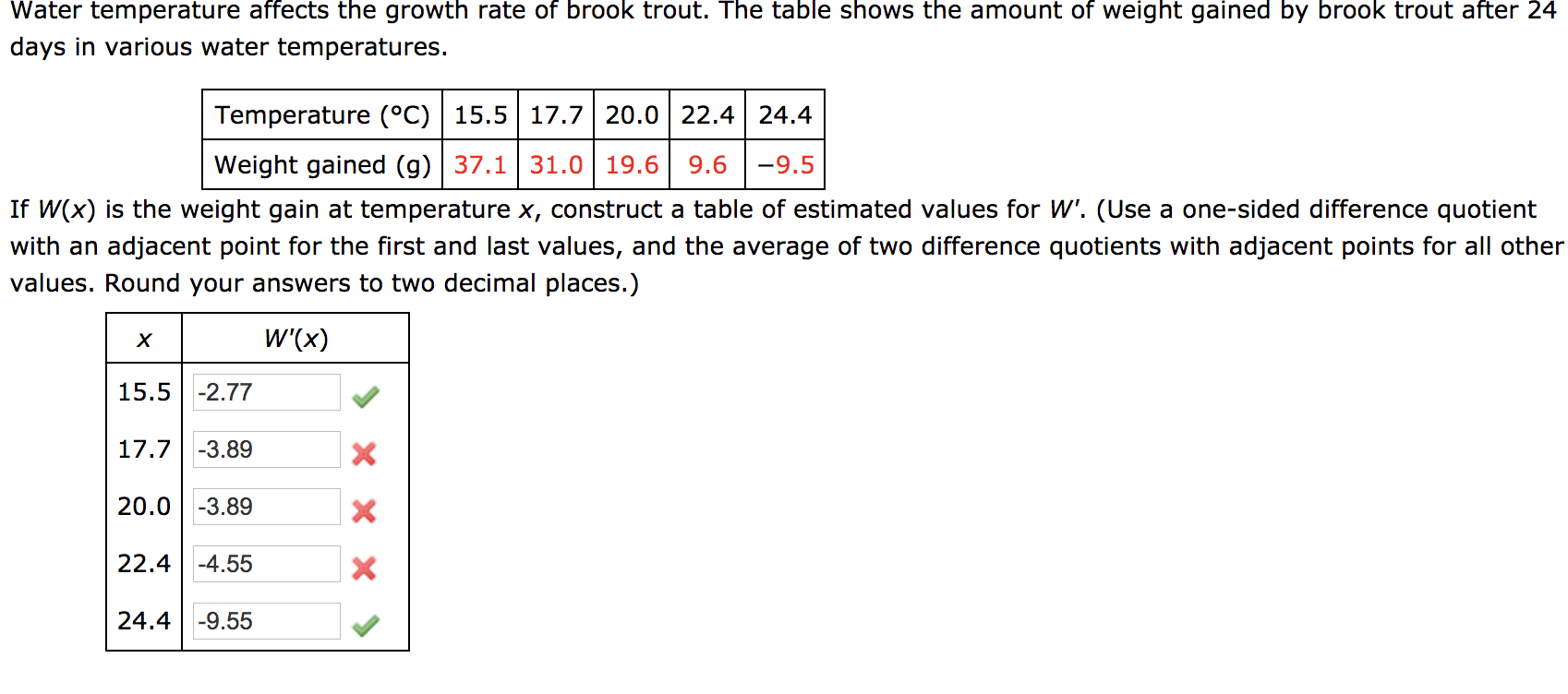Solved Water temperature affects the growth rate of brook