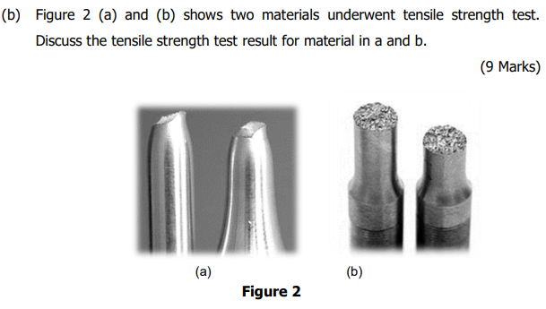 Solved (b) Figure 2 (a) And (b) Shows Two Materials | Chegg.com