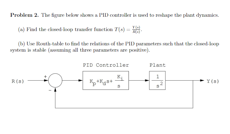 Solved Problem 2. The figure below shows a PID controller is | Chegg.com