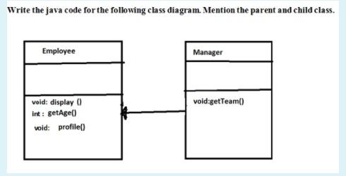 Solved Write the java code for the following class diagram. | Chegg.com