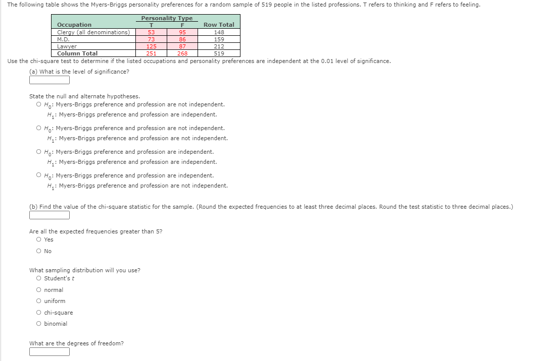 Solved The following table shows the Myers-Briggs | Chegg.com