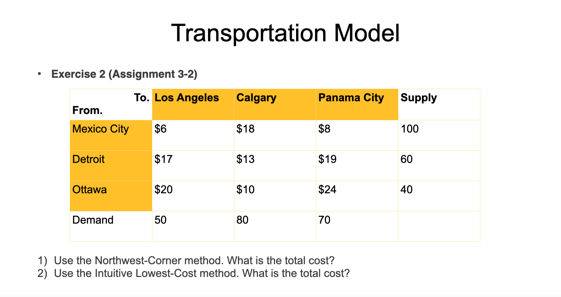 Solved Transportation Model - Exercise 2 (Assignment 3-2) 1) | Chegg.com