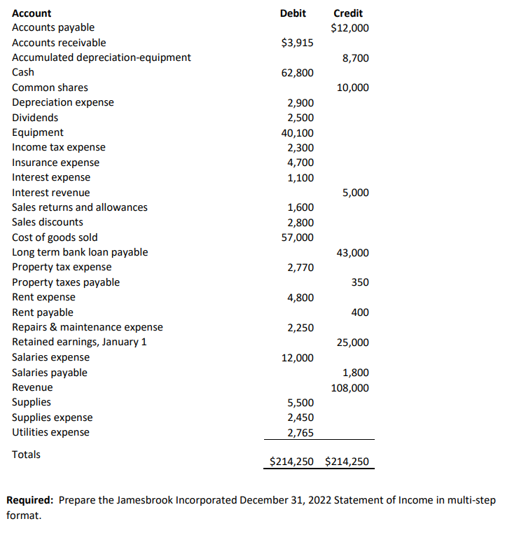 Solved Required: Prepare the Jamesbrook Incorporated | Chegg.com