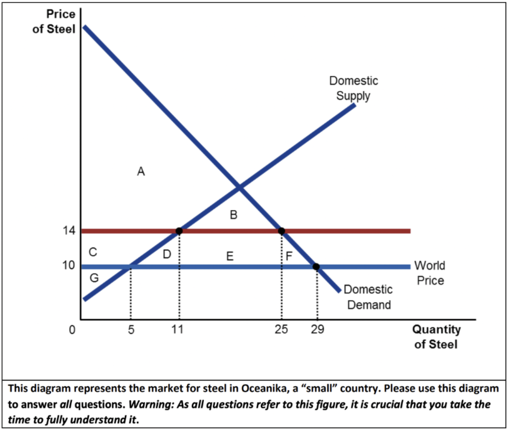 Solved 1. For this and several of the following questions, | Chegg.com