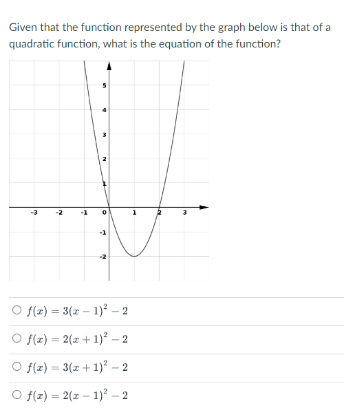 Solved Given that the function represented by the graph | Chegg.com