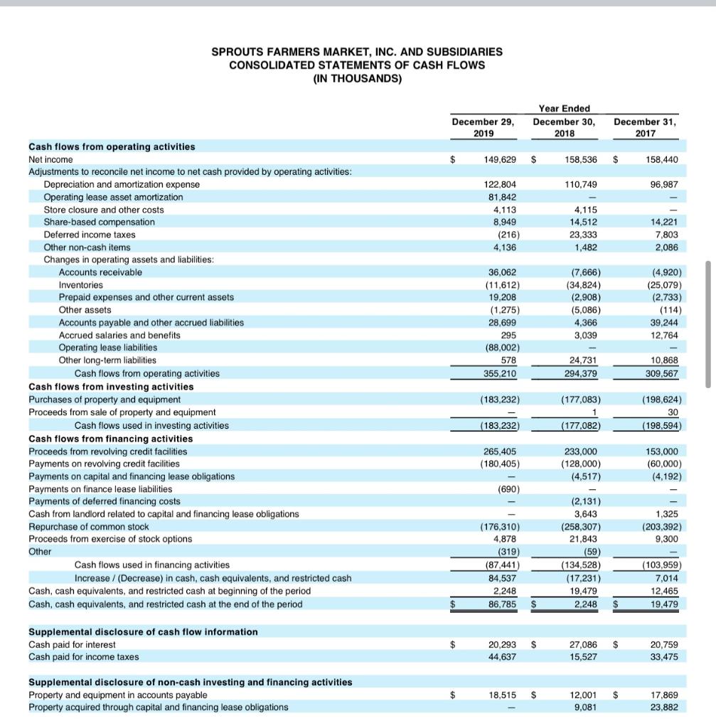Solved Financial Statement Analysis Project To successfully | Chegg.com