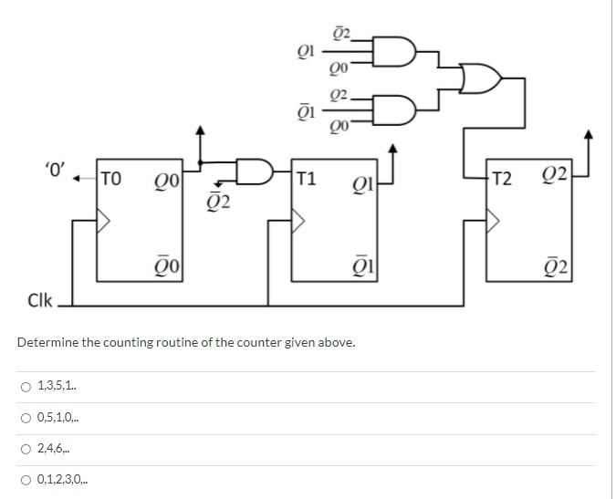 Solved 2 Q1 00 Q2 01 '0' TO 00 T1 T2 Q1 Q2 02 00 Q1 02 Clk | Chegg.com