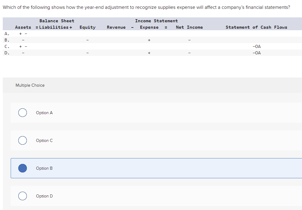 Solved Which Of The Following Shows How The Year End Chegg Com