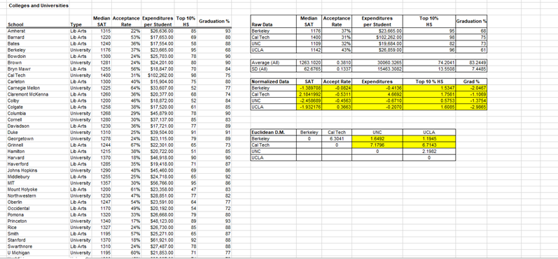 Solved Below Is Excel Data From Colleges And Universities Chegg Com   PhpSK0B1k