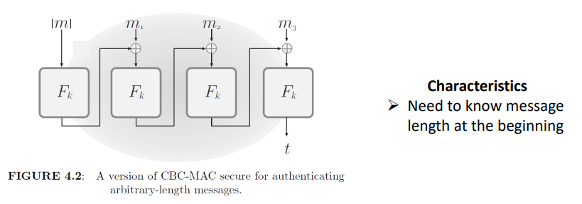 Consider the Basic CBC-MAC with a block cipher having | Chegg.com