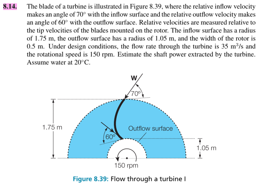 Solved 8.14. The blade of a turbine is illustrated in Figure | Chegg.com