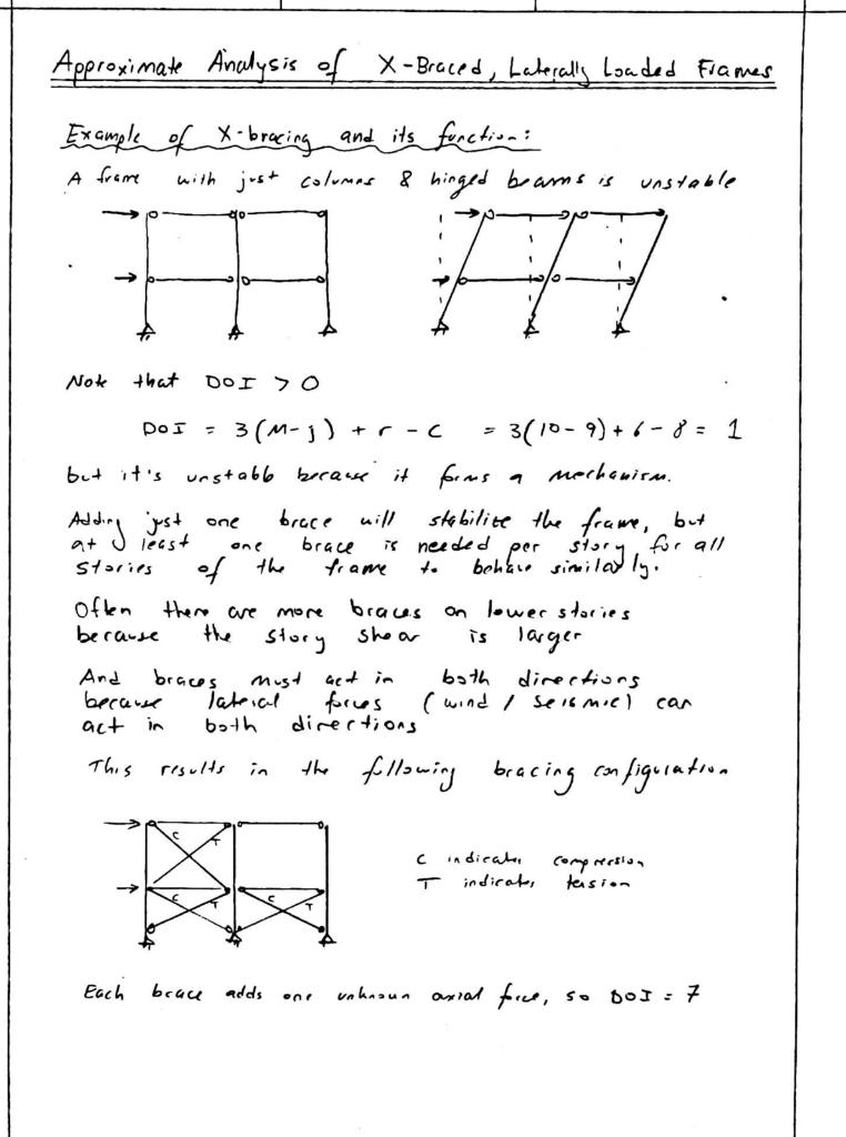 Approximate Analysis of X-Braced, Laterally Loaded | Chegg.com