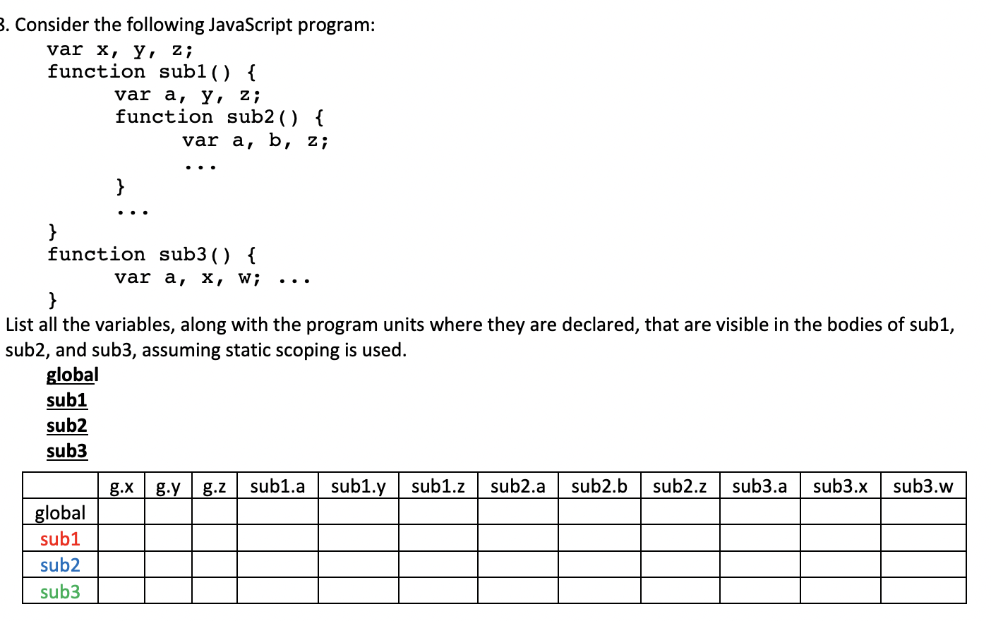 Solved Consider The Following JavaScript Program: Varx,y,z; | Chegg.com