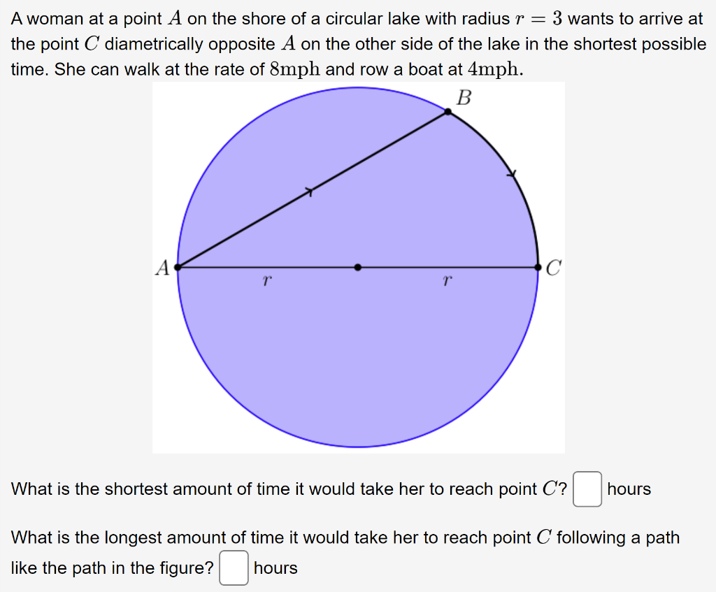 Solved A woman at a point A on the shore of a circular lake