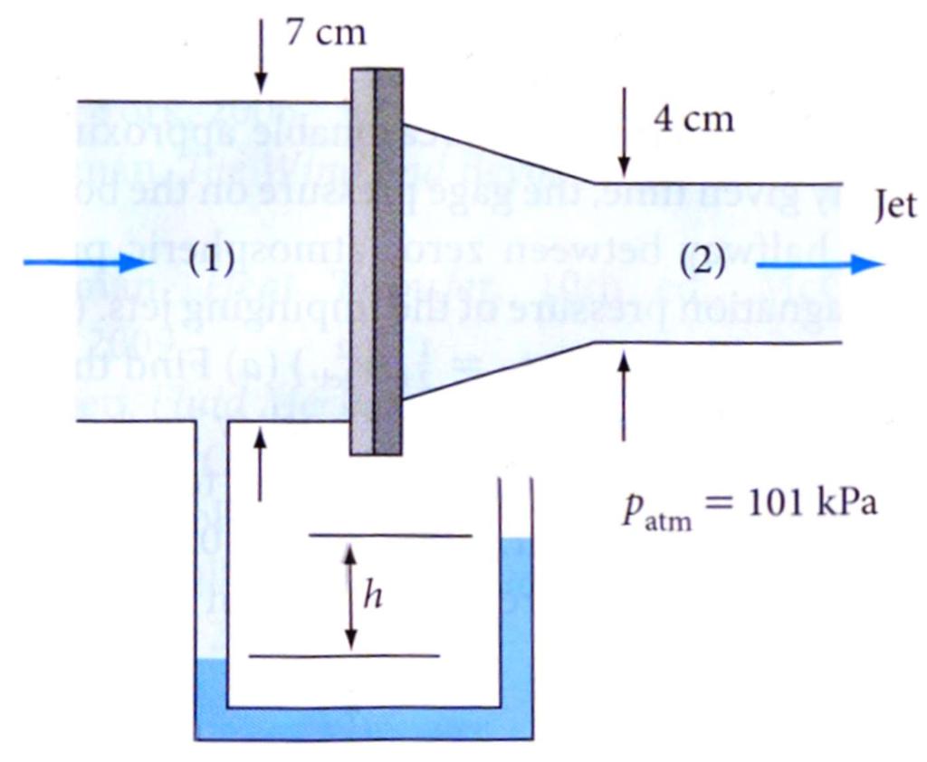 Solved Water exits from a nozzle into atmospheric pressure