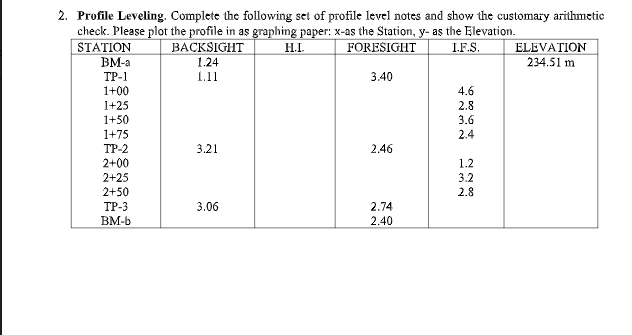 Solved Answer the following problem with complete solution. | Chegg.com