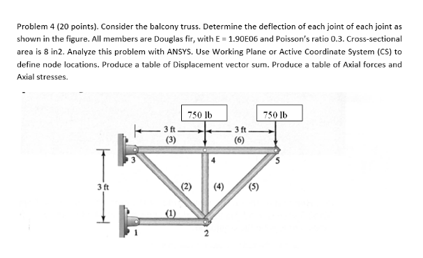 Problem 4 (20 points). Consider the balcony truss. | Chegg.com