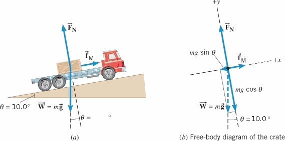 Solved A flatbed truck is carrying a crate up a hill of | Chegg.com