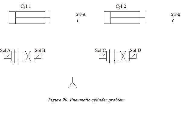 Solved Draw a Pneumatic system and design a Physical Ladder | Chegg.com