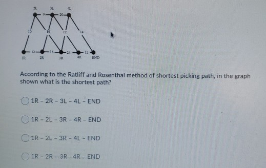 Rathl Algorithm Solved IR R END According to the Ratliff and Rosenthal | Chegg.com