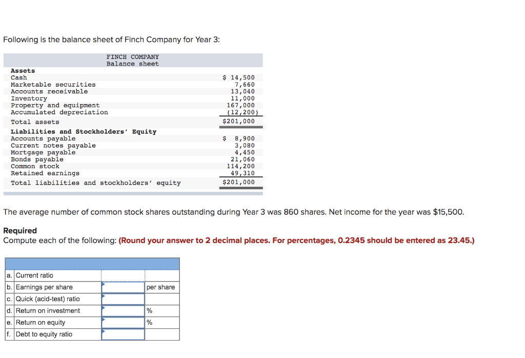 Solved Following is the balance sheet of Finch Company for | Chegg.com