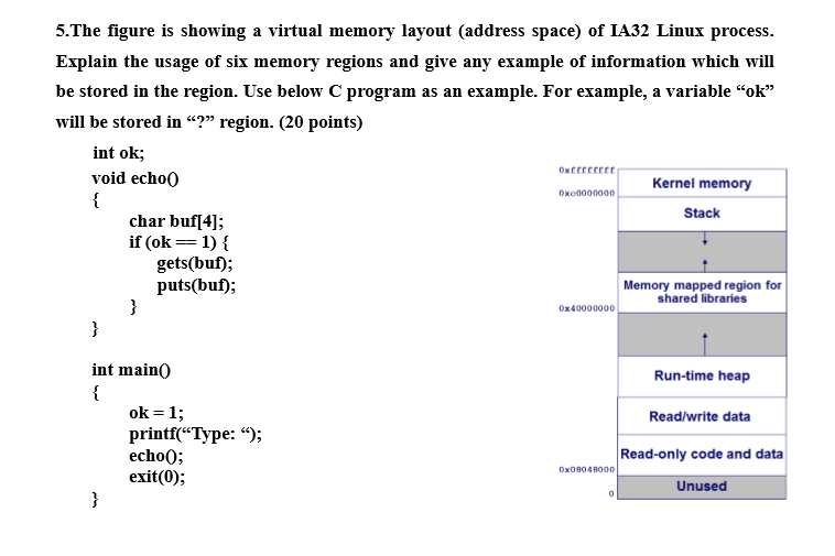 5.The figure is showing a virtual memory layout | Chegg.com