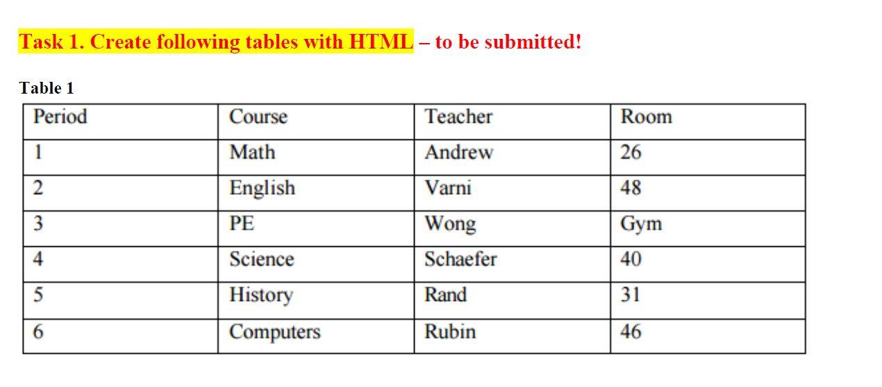 Solved Task 1. Create Following Tables With HTML - To Be | Chegg.com