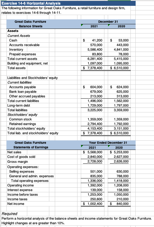 Solved Exercise 14-6 Horizontal Analysis The following | Chegg.com