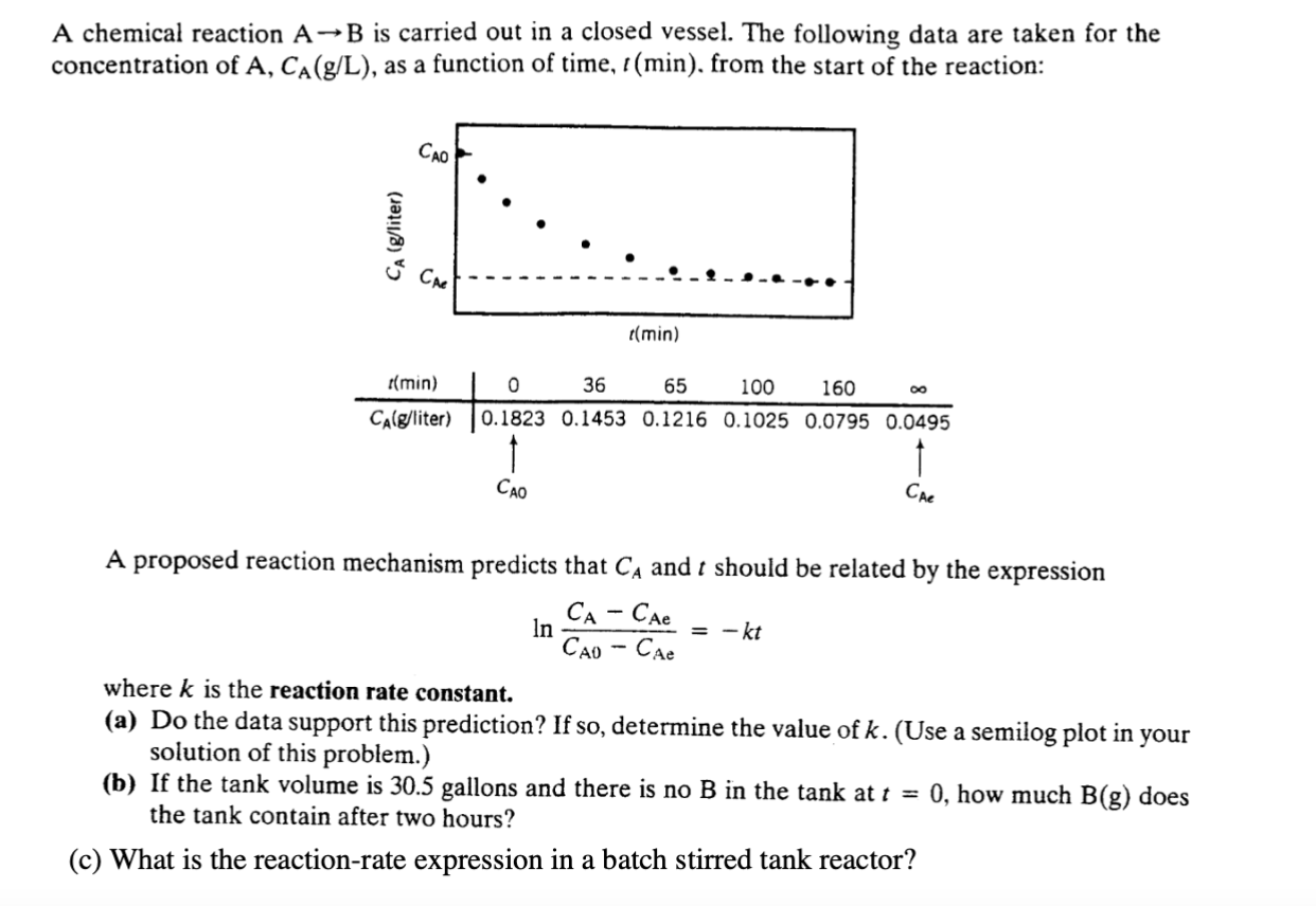 Solved A chemical reaction A-B is carried out in a closed | Chegg.com