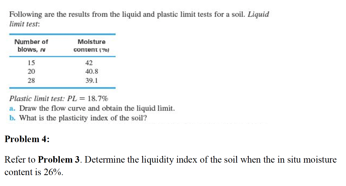 Solved Following Are The Results From The Liquid And Plastic Chegg Com   PhpbqCI0Q