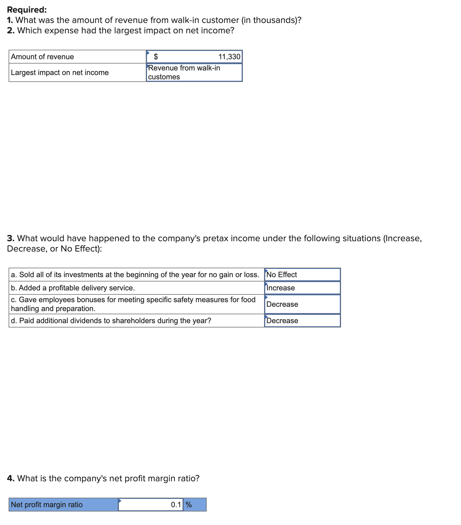 Tableau Dashboard Activity 3-1 Analyzing Income | Chegg.com