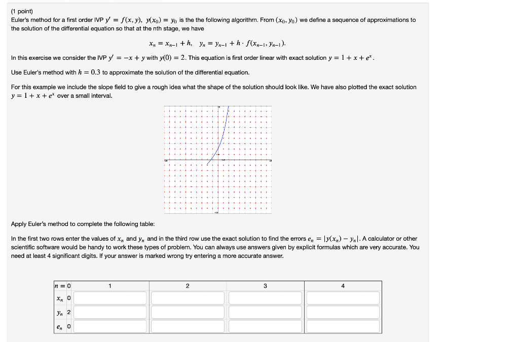 Solved Euler's method for a first order IVP | Chegg.com