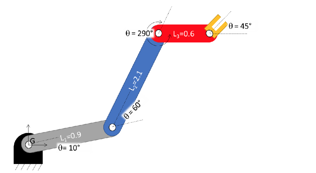 Solved 1. Develop a 4X4 Homogeneous transform matrix, H. You | Chegg.com