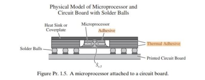 PROBLEM 1.5. FAM The attachment of a microprocessor | Chegg.com