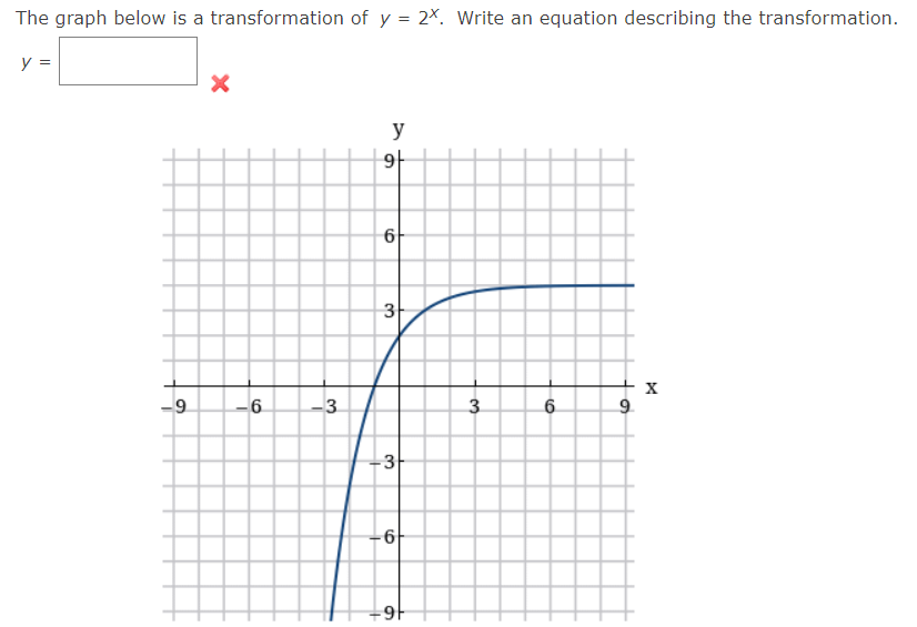 Solved The graph below is a transformation of y = 24. Write | Chegg.com