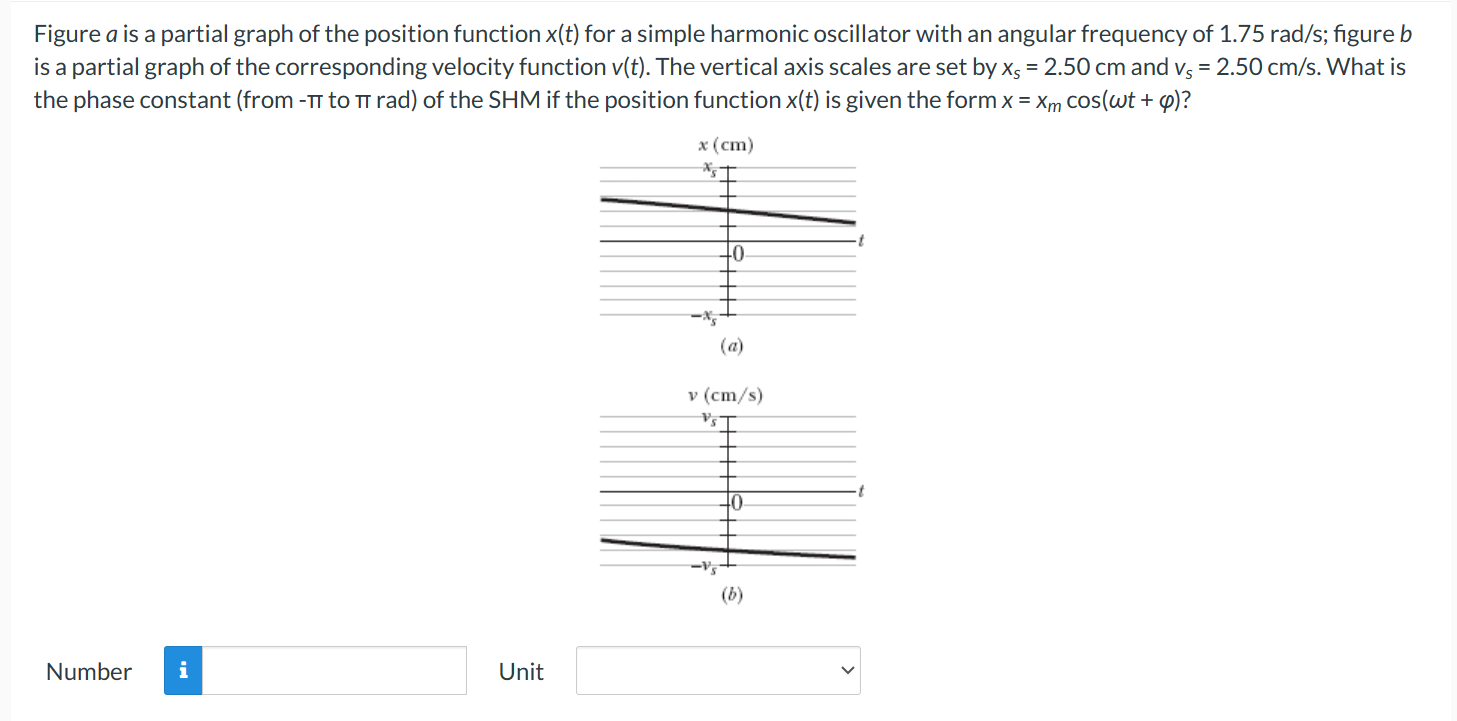 Solved Figure a ﻿is a partial graph of the position function | Chegg.com