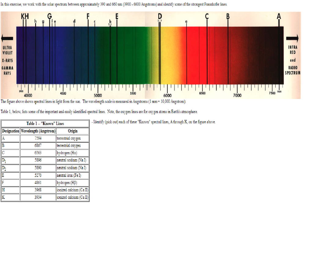 light spectrum chart angstrom