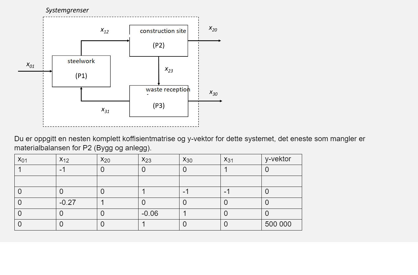 Below is a flow chart for material flow analysis of | Chegg.com