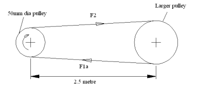 Solved A 150 mm wide polyamide F-1 flat belt (shown in | Chegg.com