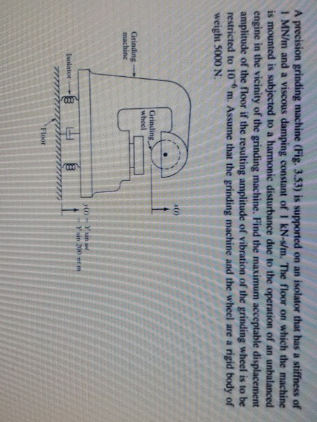 Solved A precision grinding machine (Fig. 3.53) is supported | Chegg.com